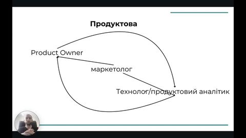 Лекція 3