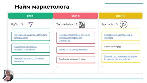 Лекція 5