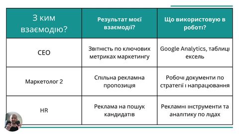 Лекція 6